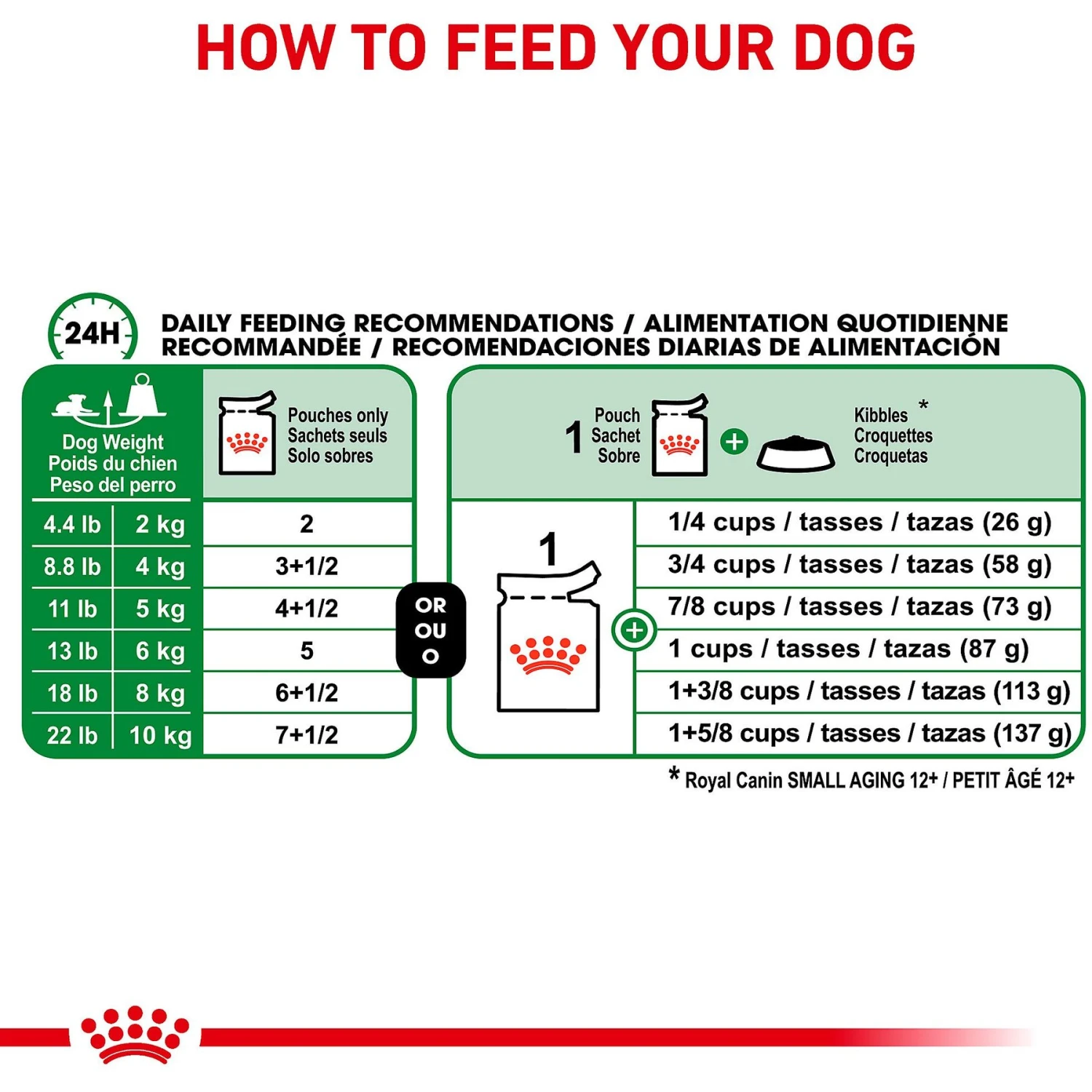 Royal Canin Size Health Nutrition Small Aging 12+ Chunks In Gravy Dog Food Pouch 6 Royal Canin Size Health Nutrition Small Aging 12+ Chunks In Gravy Dog Food Pouch - Image 6