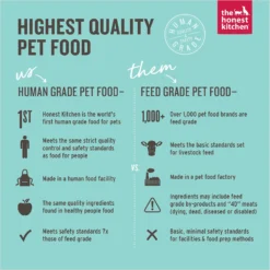 The Honest Kitchen Meal Boosters 99% Meat Protein Wet Dog Food Topper -Pawsphoria Sales Store 183745 PT2. AC SS1800 V1613206601