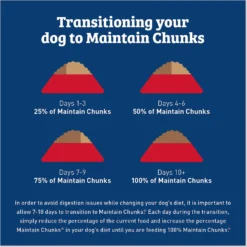 Maintain Chunks Meaty Flavor Dry Dog Food -Pawsphoria Sales Store 196205 PT7. AC SS1800 V1612824106