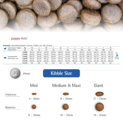 Farmina N&D Prime Chicken & Pomegranate Mini Puppy Dry Dog Food -Pawsphoria Sales Store 196207 PT5. AC SS1800 V1591128130