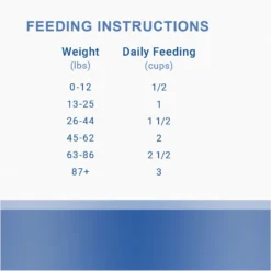 Canisource Grand Cru Turkey Grain-Free Dehydrated Dog Food -Pawsphoria Sales Store 197837 PT7. AC SS1800 V1683563702