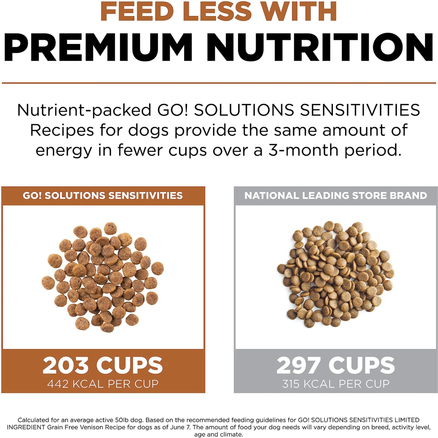 Go! Solutions Sensitivities Limited Ingredient Venison Grain-Free Dry Dog Food 5 Go! Solutions Sensitivities Limited Ingredient Venison Grain-Free Dry Dog Food - Image 5