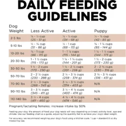 Go! Solutions Sensitivities Limited Ingredient Venison Grain-Free Dry Dog Food 15 Go! Solutions Sensitivities Limited Ingredient Venison Grain-Free Dry Dog Food -Pawsphoria Sales Store 201993 PT7. AC SS1800 V1638834491