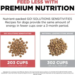 Go! Solutions Sensitivities Limited Ingredient Salmon Grain-Free Dry Dog Food 13 Go! Solutions Sensitivities Limited Ingredient Salmon Grain-Free Dry Dog Food -Pawsphoria Sales Store 201995 PT4. AC SS1800 V1638571187
