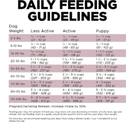 Go! Solutions Sensitivities Limited Ingredient Lamb Grain-Free Dry Dog Food -Pawsphoria Sales Store 201996 PT7. AC SS1800 V1638567726