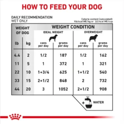 Royal Canin Veterinary Diet Adult Urinary SO Thin Slices In Gravy Canned Dog Food -Pawsphoria Sales Store 204174 PT4. AC SS1800 V1692389625