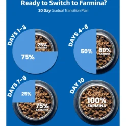 Farmina N&D Ancestral Grain Lamb & Blueberry Recipe Puppy Mini Dry Dog Food 13 Farmina N&D Ancestral Grain Lamb & Blueberry Recipe Puppy Mini Dry Dog Food -Pawsphoria Sales Store 207655 PT8. AC SS1800 V1678910005