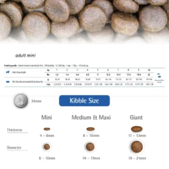 Farmina N&D Prime Boar & Apple Recipe Adult Mini Dry Dog Food, 15.4-lb Bag -Pawsphoria Sales Store 207664 PT5. AC SS1800 V1678909952