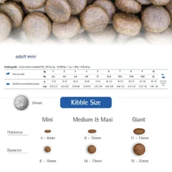 Farmina N&D Prime Lamb & Blueberry Recipe Adult Mini Dry Dog Food, 15.4-lb Bag -Pawsphoria Sales Store 207670 PT5. AC SS1800 V1678909951