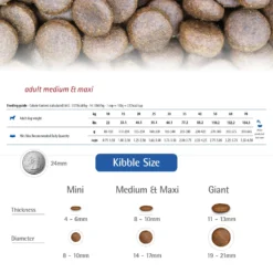 Farmina N&D Ancestral Grain Chicken & Pomegranate Recipe Medium & Maxi Adult Light Dry Dog Food -Pawsphoria Sales Store 207672 PT5. AC SS1800 V1678909951