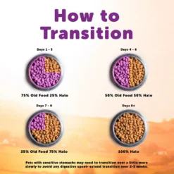 Halo Holistic Beef Recipe In Broth Adult Wet Dog Food -Pawsphoria Sales Store 209769 PT8. AC SS1800 V1612997829