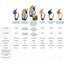 Educator By E-Collar Technologies Mini 1/2 Mile E-Collar Waterproof Dog Training Collar -Pawsphoria Sales Store 210062 PT6. AC SS1800 V1627313175