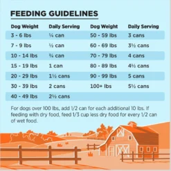BIXBI Liberty Limited Ingredient Chicken Recipe Canned Dog Food, 12.5-oz Can, Case Of 12 11 BIXBI Liberty Limited Ingredient Chicken Recipe Canned Dog Food, 12.5-oz Can, Case Of 12 -Pawsphoria Sales Store 210283 PT5. AC SS1800 V1681394970