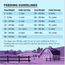 BIXBI Liberty Limited Ingredient Lamb Recipe Canned Dog Food, 12.5-oz Can, Case Of 12 -Pawsphoria Sales Store 210287 PT5. AC SS1800 V1682018241