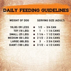 Inception Chicken & Pork Recipe Canned Dog Food, 13-oz, Case Of 12 -Pawsphoria Sales Store 213544 PT8. AC SS1800 V1582043979