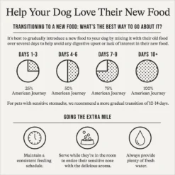 American Journey Protein & Grains Small Breed Salmon, Brown Rice & Vegetables Recipe Adult Dry Dog Food -Pawsphoria Sales Store 213623 PT7. AC SS1800 V1680624918