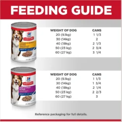 Hill's Science Diet Variety Pack Senior 7+ Canned Dog Food, 13-oz, Case Of 12 -Pawsphoria Sales Store 217366 PT7. AC SS1800 V1598145387