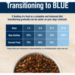 Blue Buffalo True Solutions Healthy Weight Natural Weight Control Chicken Adult Dry Dog Food -Pawsphoria Sales Store 218276 PT7. AC SS1800 V1676651202