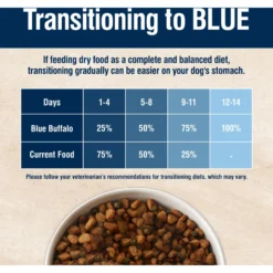 Blue Buffalo True Solutions Blissful Belly Digestive Care Formula Dry Dog Food -Pawsphoria Sales Store 218287 PT7. AC SS1800 V1612995402