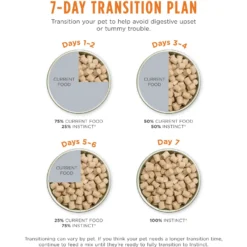 Instinct Freeze-Dried Raw Meals Cage-Free Chicken Recipe Grain-Free Dog Food -Pawsphoria Sales Store 219416 PT8. AC SS1800 V1614120292