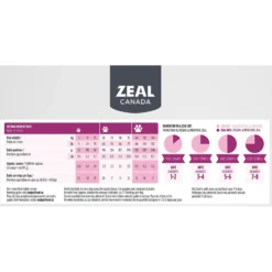 Zeal Canada Gently Turkey Recipe Grain-Free Air-Dried Dog Food -Pawsphoria Sales Store 221796 PT5. AC SS1800 V1584459540