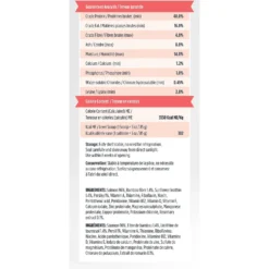 Zeal Canada Gently Salmon Recipe Grain-Free Air-Dried Dog Food -Pawsphoria Sales Store 221798 PT4. AC SS1800 V1584459533