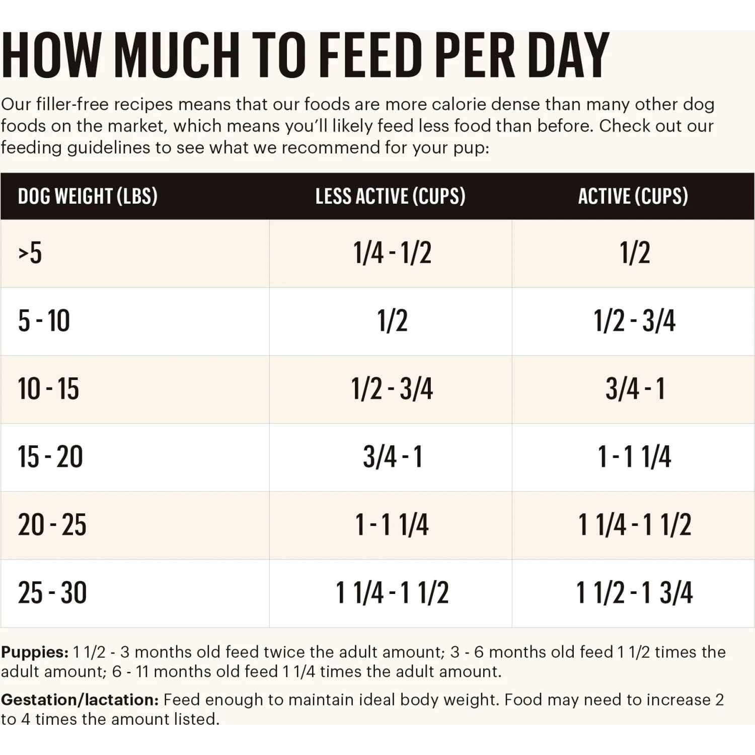 The Honest Kitchen Food Clusters Whole Grain Chicken & Oat Recipe Small Breed Dog Food 4 The Honest Kitchen Food Clusters Whole Grain Chicken & Oat Recipe Small Breed Dog Food - Image 4