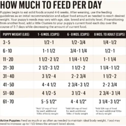 The Honest Kitchen Whole Food Clusters Chicken Recipe Puppy Blend Grain-Free Dehydrated Dog Food -Pawsphoria Sales Store 221991 PT3. AC SS1800 V1659908547