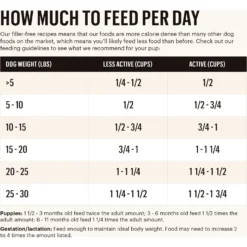 The Honest Kitchen Whole Food Clusters Chicken Recipe Small Breed Grain-Free Dog Food -Pawsphoria Sales Store 221995 PT3. AC SS1800 V1659908488