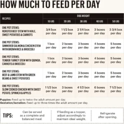 The Honest Kitchen One Pot Stews Roasted Beef Stew Wet Dog Food 12 The Honest Kitchen One Pot Stews Roasted Beef Stew Wet Dog Food -Pawsphoria Sales Store 222793 PT3. AC SS1800 V1659909145