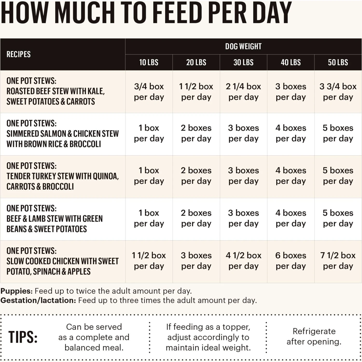 The Honest Kitchen One Pot Stews Roasted Beef Stew Wet Dog Food 4 The Honest Kitchen One Pot Stews Roasted Beef Stew Wet Dog Food - Image 4
