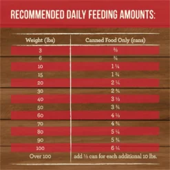 Merrick Grain-Free Wet Dog Food Slow-Cooked BBQ Kansas City Style With Chopped Pork -Pawsphoria Sales Store 226242 PT7. AC SS1800 V1683571692