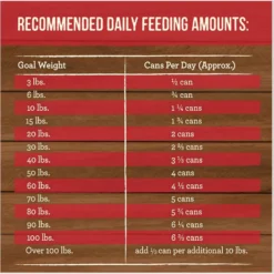 Merrick Grain-Free Wet Dog Food Slow-Cooked BBQ Kansas City Style With Chopped Pork -Pawsphoria Sales Store 226242 PT8. AC SS1800 V1683574163