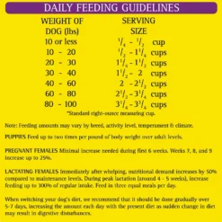 Zignature Select Cuts Turkey Formula Dry Dog Food 13 Zignature Select Cuts Turkey Formula Dry Dog Food -Pawsphoria Sales Store 226663 pt6. AC SS1800 V1584465075