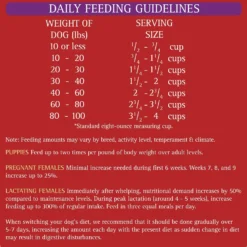 Zignature Select Cuts Lamb & Lamb Meal Formula Dry Dog Food -Pawsphoria Sales Store 226665 pt7. AC SS1800 V1584465064