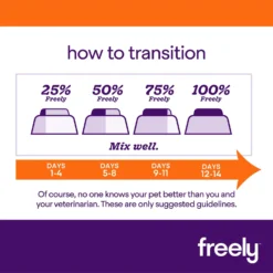 Freely Turkey Recipe Limited Ingredient Grain-Free Wet Dog Food 11 Freely Turkey Recipe Limited Ingredient Grain-Free Wet Dog Food -Pawsphoria Sales Store 227151 pt5. AC SS1800 V1584482696