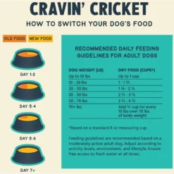 Jiminy's Cravin' Cricket Dry Dog Food -Pawsphoria Sales Store 234569 PT5. AC SS1800 V1588953743