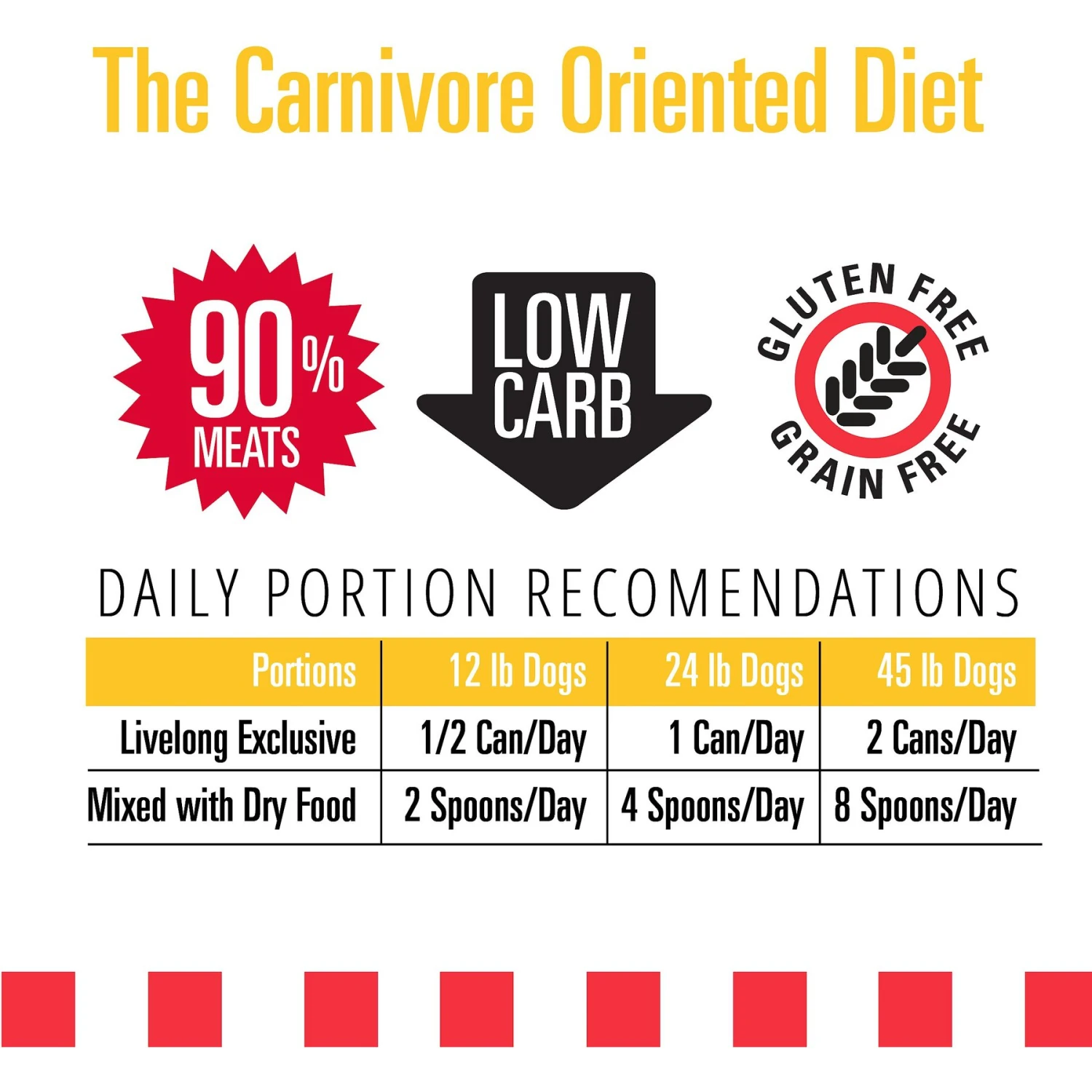 Livelong Healthy & Strong Duck & Sweet Potato Recipe Wet Dog Food, 12.5-oz Can, Case Of 12 5 Livelong Healthy & Strong Duck & Sweet Potato Recipe Wet Dog Food, 12.5-oz Can, Case Of 12 - Image 5