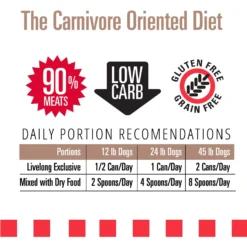 Livelong Healthy & Strong Pork & Sweet Potato Recipe Wet Dog Food, 12.5-oz Can, Case Of 12 -Pawsphoria Sales Store 235072 PT4. AC SS1800 V1589915497