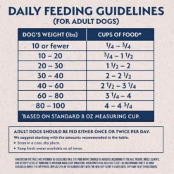 Natural Balance Limited Ingredient Grain-Free Chicken & Sweet Potato Recipe Dry Dog Food -Pawsphoria Sales Store 237939 PT5. AC SS1800 V1652160386