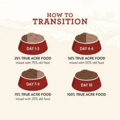 True Acre Foods Hearty Stews Variety Pack, Chicken & Vegetable Recipe, Lamb & Vegetable Recipe, Beef & Vegetable Recipe Wet Dog Food 15 True Acre Foods Hearty Stews Variety Pack, Chicken & Vegetable Recipe, Lamb & Vegetable Recipe, Beef & Vegetable Recipe Wet Dog Food -Pawsphoria Sales Store 238836 PT8. AC SS1800 V1615311096