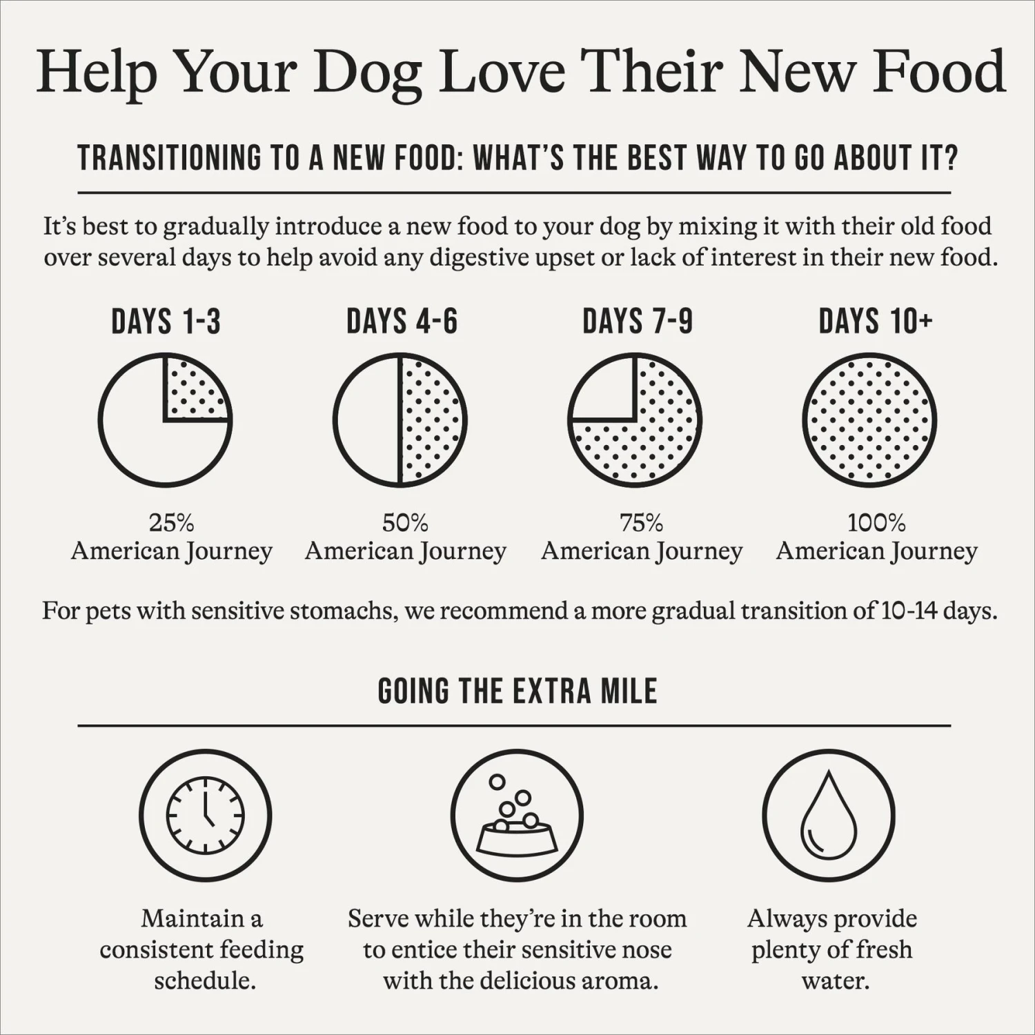 American Journey Duck & Sweet Potato Grain-Free Dry Dog Food, 24-lb Bag 8 American Journey Duck & Sweet Potato Grain-Free Dry Dog Food, 24-lb Bag - Image 8