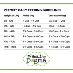 Healthy Dogma PetMix Chicken Dinner Freeze-Dried Supplemental Dog Food -Pawsphoria Sales Store 247091 PT8. AC SS1800 V1596833163