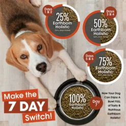 Earthborn Holistic Weight Control Chicken Meal & Vegetables Grain-Free Dry Dog Food 17 Earthborn Holistic Weight Control Chicken Meal & Vegetables Grain-Free Dry Dog Food -Pawsphoria Sales Store 247179 PT8. AC SS1800 V1601424372