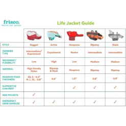 Frisco Shark Dog Life Jacket -Pawsphoria Sales Store 247887 PT2. AC SS1800 V1623093471