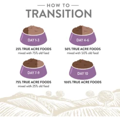 True Acre Foods Weight Control Chicken & Vegetables Recipes Grain-Free Dry Dog Food -Pawsphoria Sales Store 247978 PT7. AC SS1800 V1610753803