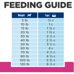 Hill's Prescription Diet Gastrointestinal Biome Chicken Flavor Dry Dog Food 17 Hill's Prescription Diet Gastrointestinal Biome Chicken Flavor Dry Dog Food -Pawsphoria Sales Store 250641 PT8. AC SS1800 V1647293287