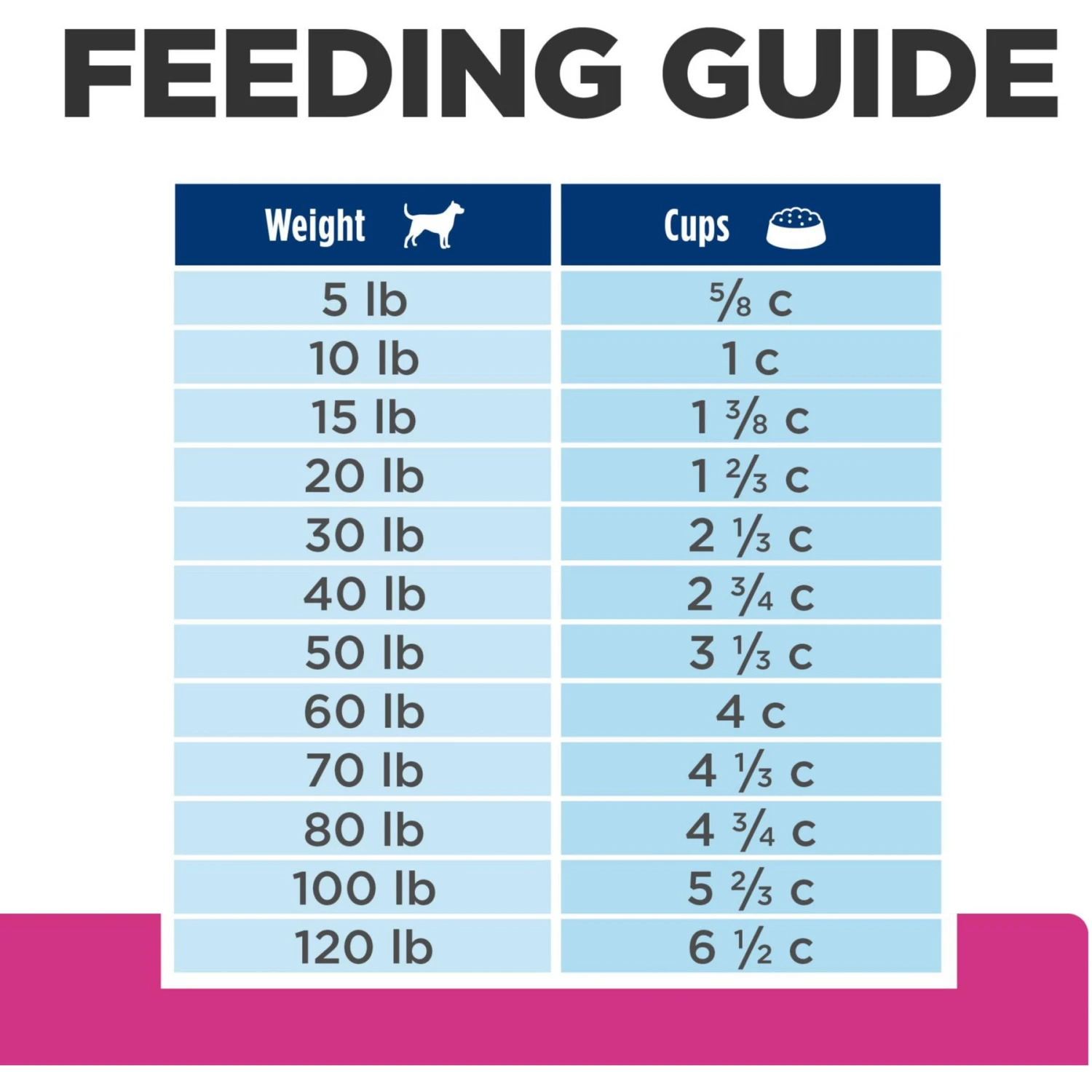 Hill's Prescription Diet Gastrointestinal Biome Chicken Flavor Dry Dog Food 9 Hill's Prescription Diet Gastrointestinal Biome Chicken Flavor Dry Dog Food - Image 9