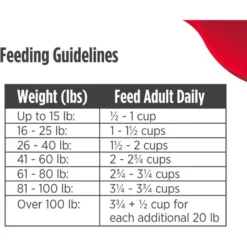 Nulo Freestyle Grain-Free Lamb & Chickpeas Recipe Dry Dog Food -Pawsphoria Sales Store 251407 PT8. AC SS1800 V1667948675