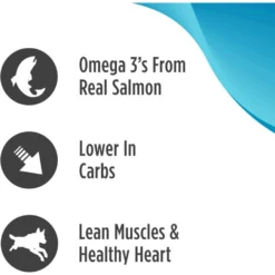 Nulo Freestyle Grain-Free Salmon & Peas Recipe Dry Dog Food -Pawsphoria Sales Store 251408 PT4. AC SS1800 V1667948422